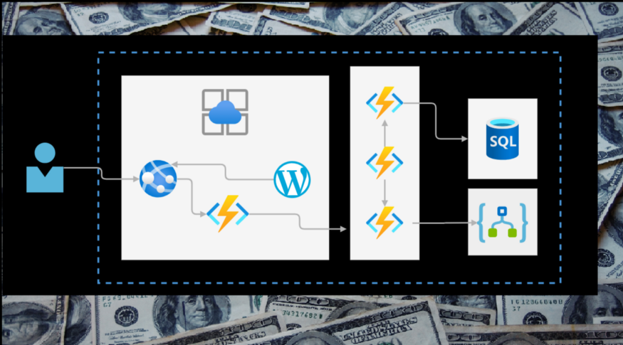 5 Ways You Can Save Money Using Azure App Service Plans